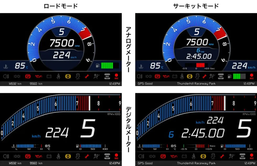 AIM ダッシュロガーキット MX2E：2つの表示モード