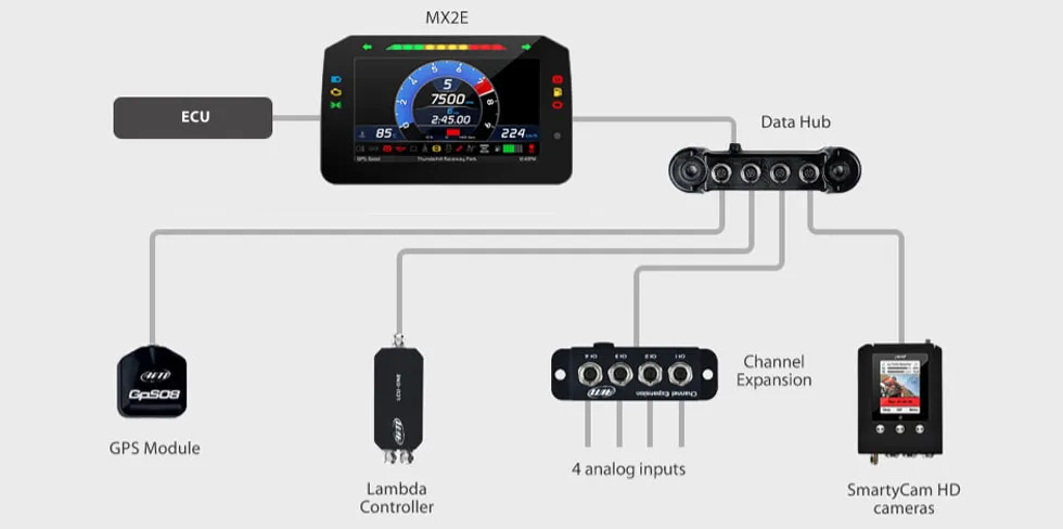 AIM ダッシュロガーキット MX2E：拡張モジュール