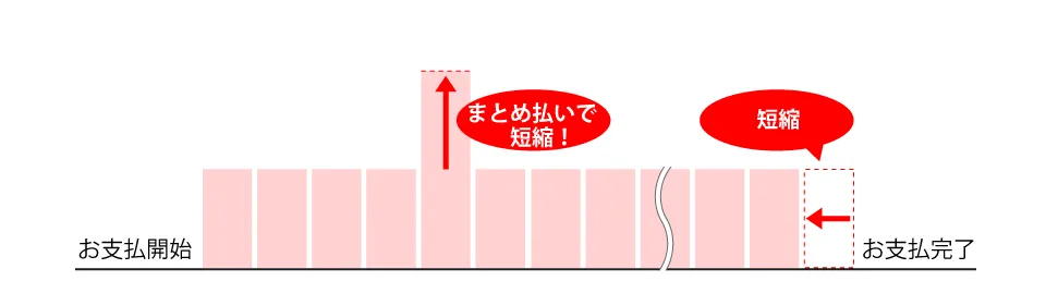 スポット返済プラン