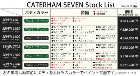 201609sevenstock