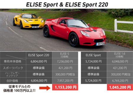 ELISEsport