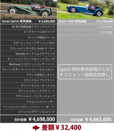 Sevensprint_price