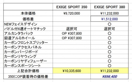 ex_table2