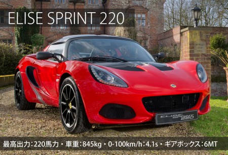 elisesprint220