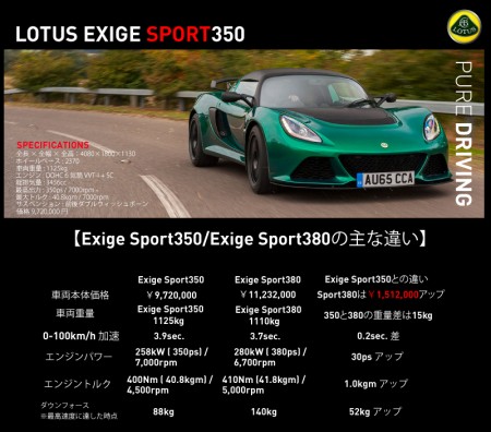 exige