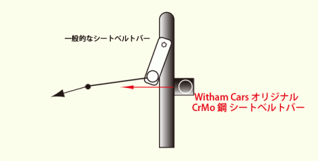 fig2