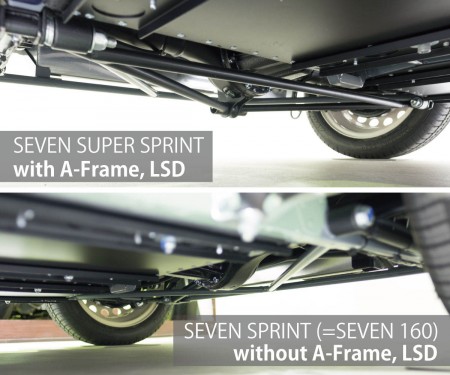 sprint_compare1